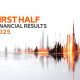 Mashreq Delivers an Exceptional 2025 with Record 32% Loan Growth, 27% Deposit Expansion, 20% ROE and AED 12.6 Billion in Operating Income